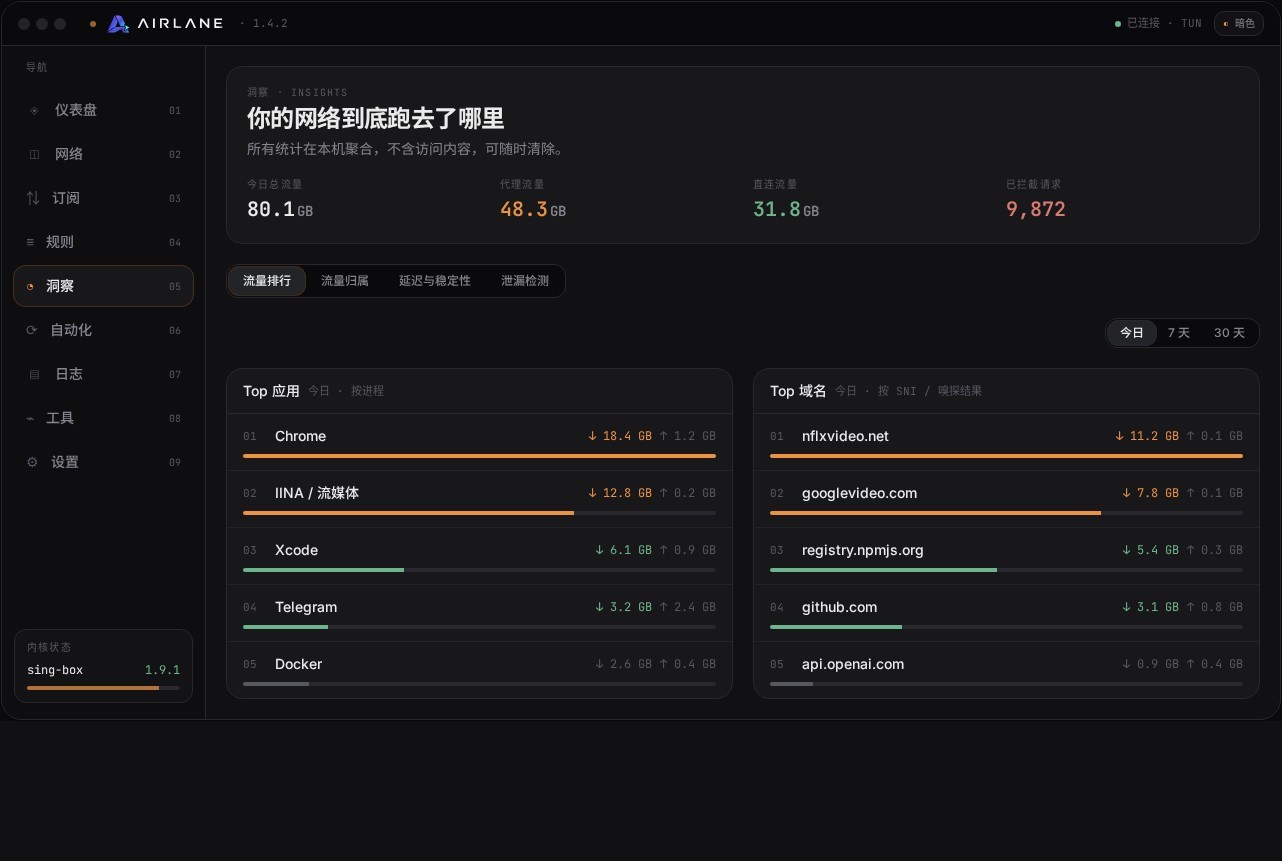 AirLane 网络仪表盘 4