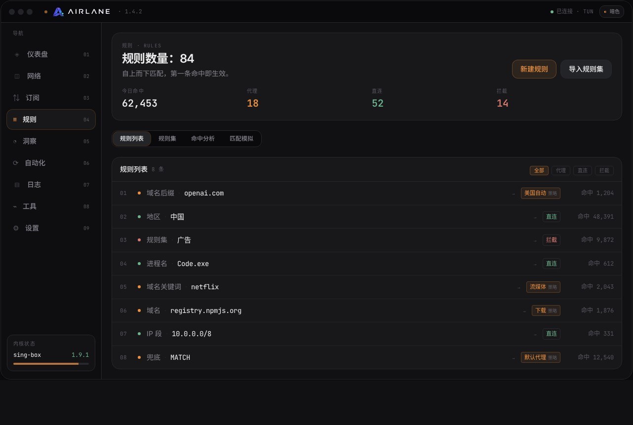 AirLane 网络仪表盘 3