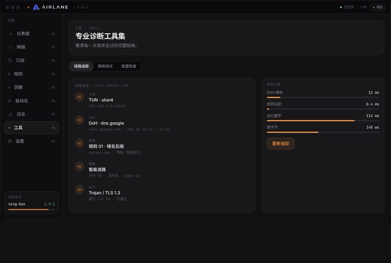 AirLane 网络仪表盘 6